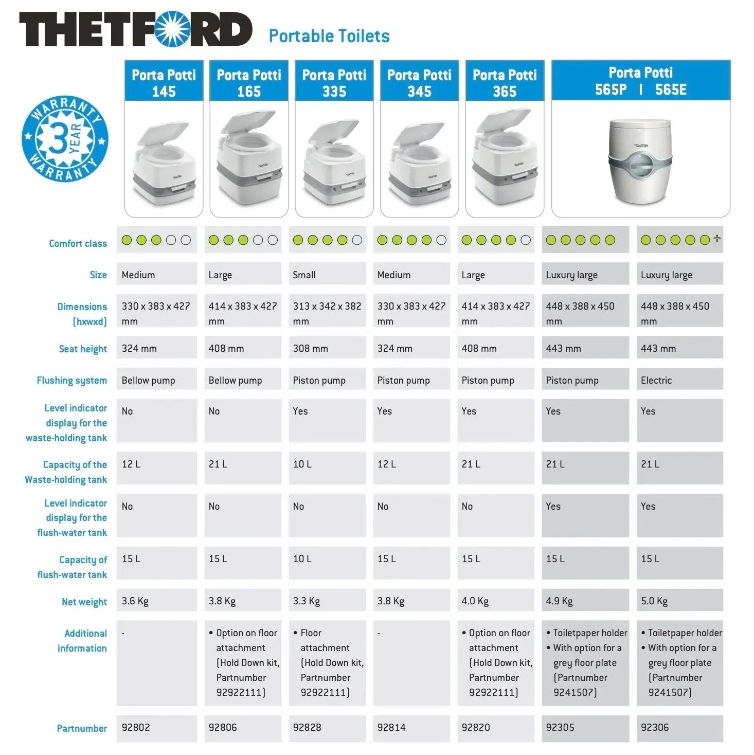 Thetford Porti Potti 165 Portable Toilet