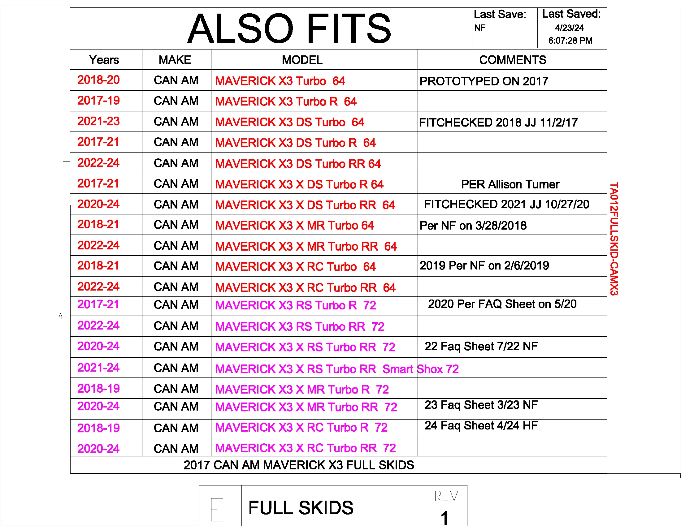 Trail Armor Can Am Maverick X3 Turbo, X3 X DS Turbo R, X3 X RS Turbo R, X3 X MR Turbo, X3 X RC Turbo, X3 X DS Turbo RR, X3 X MR Turbo RR, X3 X RS Turbo RR, X3 X RC Turbo RR, X3 DS Turbo, X3 X RC Turbo RR Full Skids with Integrated Slider Nerfs